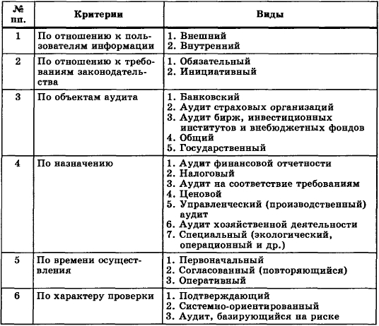 Ифнс 35 зеленоград официальный сайт