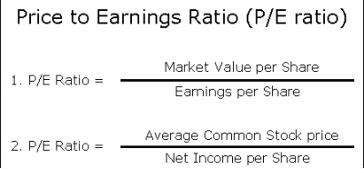 Price-to-earnings.jpg