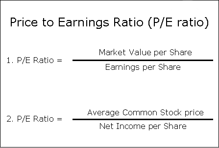 Price-to-earningsratio.jpg
