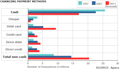 Noncash.gif