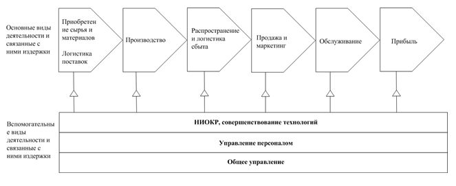 Тесла ценности компании