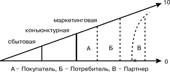 Konsalt analiz-8.jpg