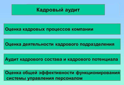 Твои права при замене испорченного товара сложной бытовой техники