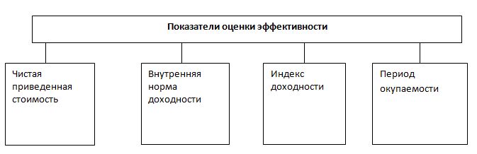 Управление инвестициями