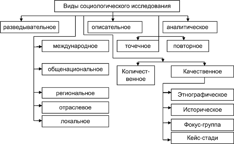 Как развивается человек