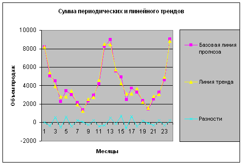 Line-trend-13.JPG