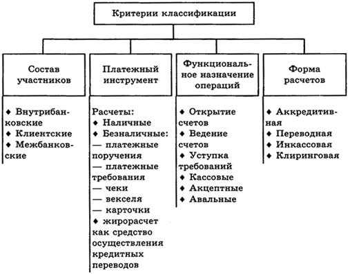 Расчетные банковские операции — e-xecutive.ru