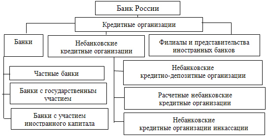 Реферат: Информатизация банковской системы