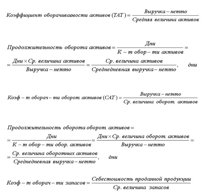 Оборот активов формула