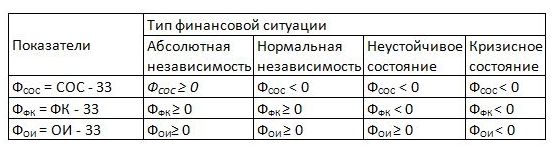 Показатели устойчивости автомобиля