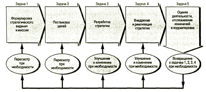 Файл:Strateplan.jpg