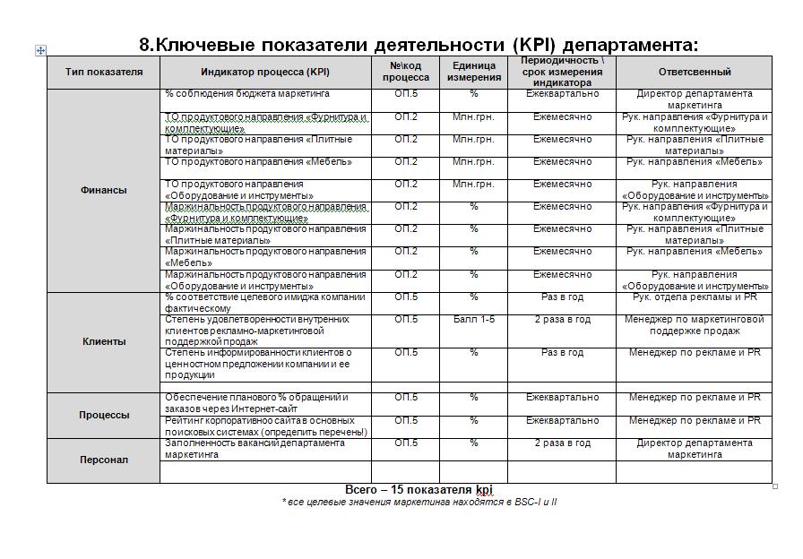 Курсовая работа по теме Разработка плана маркетинговой деятельности в области персонала