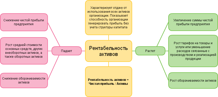 Рентабельность активов (ROA) — e-xecutive.ru