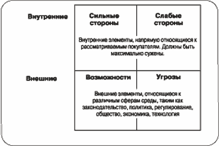 Шпаргалка: Матрица анализа слабых и сильных сторон