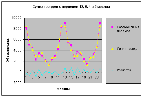 Line-trend-12.JPG