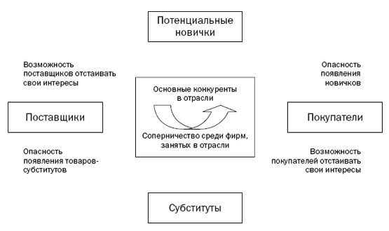 5 сил конкуренции.jpg