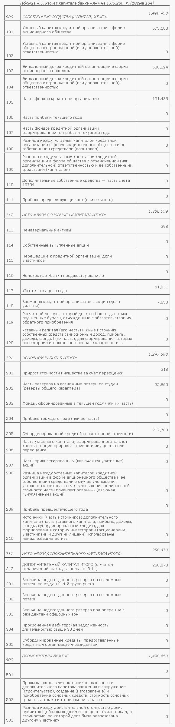 Расчет экономических нормативов инструкция цб 1