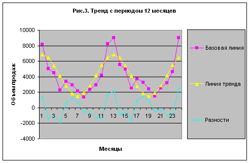 Line-trend-7.JPG