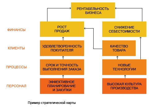 Стратегические карты — e-xecutive.ru