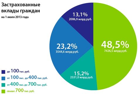 Vkladi grafik 4.jpg