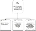 Миниатюра для версии от 21:03, 15 июня 2011