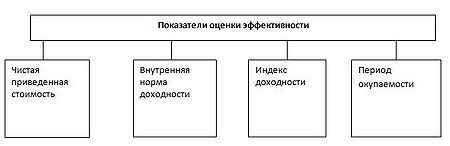 Показатели оценки эффект.jpg