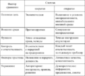 Миниатюра для версии от 22:27, 31 марта 2014