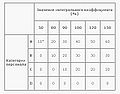 Миниатюра для версии от 20:56, 18 сентября 2012