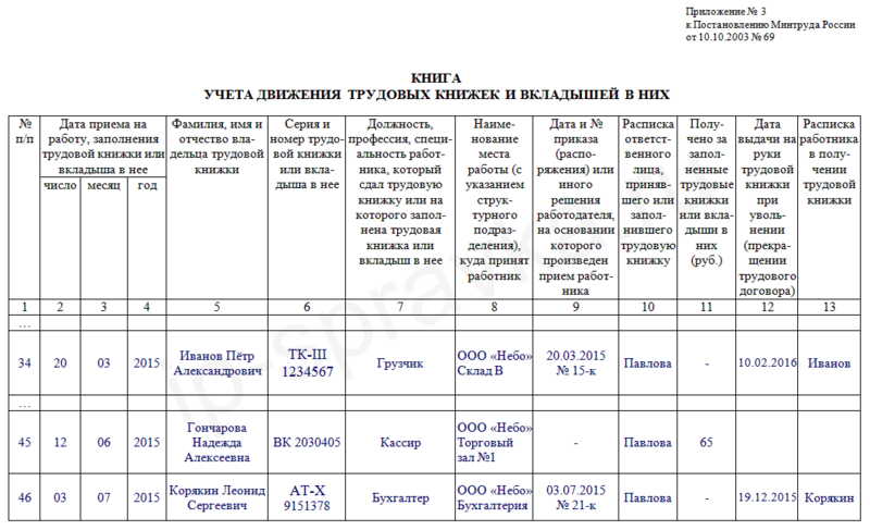 Журнал учета и движения трудовых книжек работников предприятия. Заполнение журнала движения трудовых книжек образец. Книга учета трудовых книжек. Бланки учёта трудовых книжек. Книга учета времени
