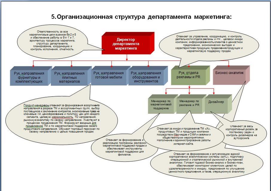 Процесс Работы Фото